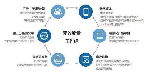 中國廣告協會關于互聯網廣告無效流量工作情況的通報
