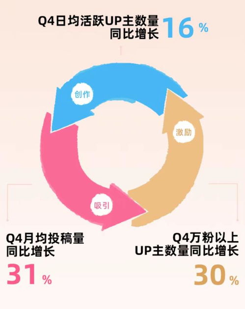 B站2023年財(cái)報(bào)解析 毛利率顯著提升，廣告業(yè)務(wù)強(qiáng)勁增長(zhǎng)，經(jīng)營(yíng)現(xiàn)金流轉(zhuǎn)正彰顯韌性