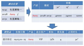 北京電視臺(tái)廣告業(yè)務(wù)管理系統(tǒng)的數(shù)字化轉(zhuǎn)型與創(chuàng)新實(shí)踐